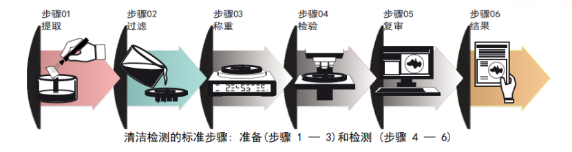 CIX100清洁度检测系统