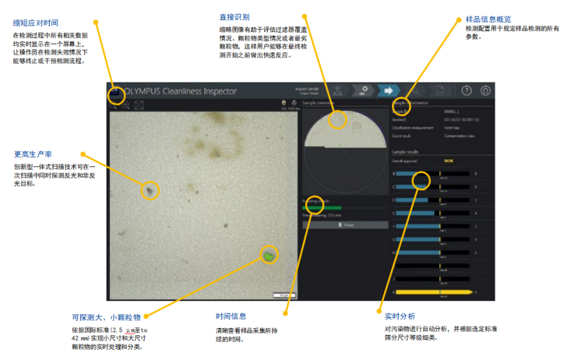 CIX100清洁度检测系统